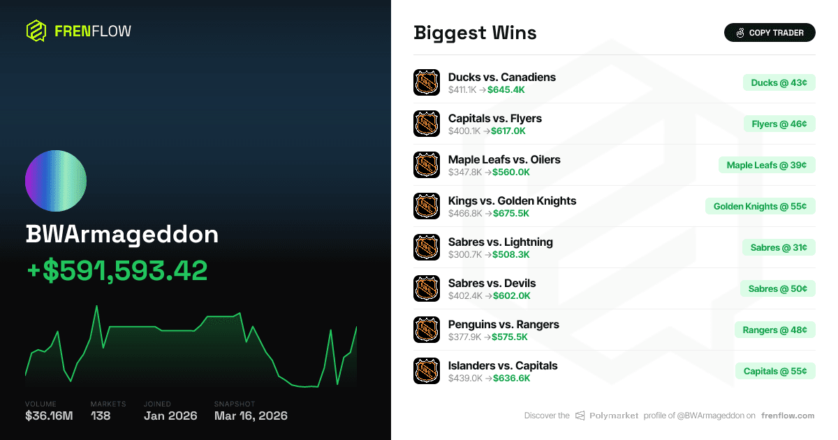 BWArmageddon's 50-0 NHL Streak on Polymarket: Edge or Illusion?