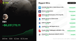 RN1's $6.2M Polymarket Edge: The Sports Bettor Who Never Loses