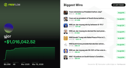 South Korean Government Official Made $1M Trading Politics on Polymarket