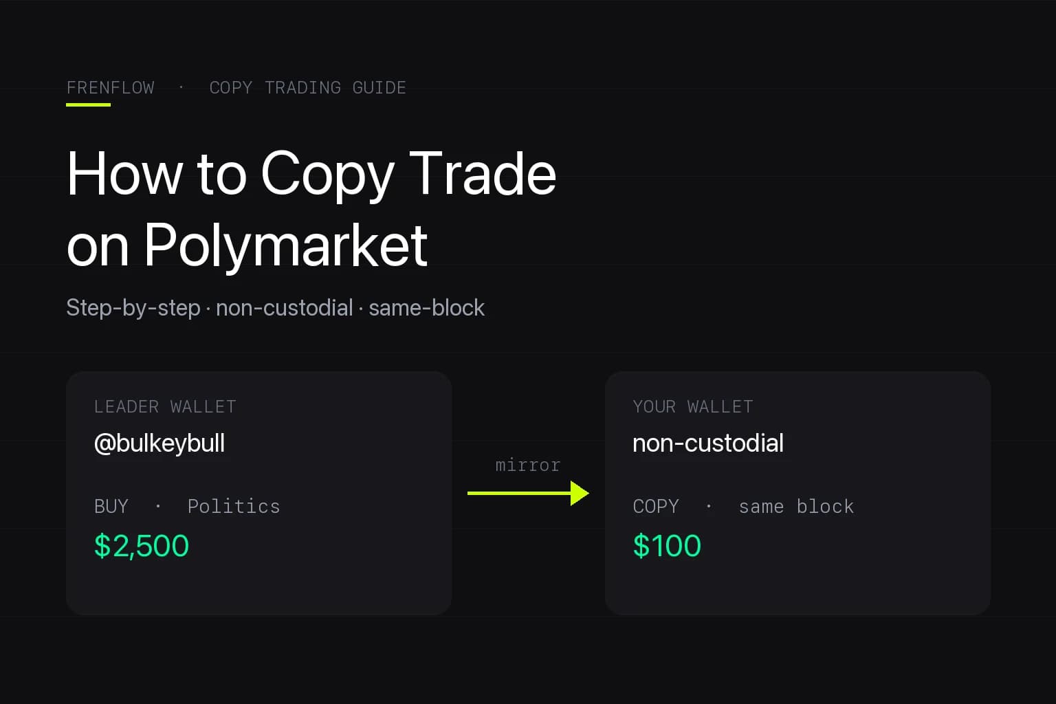 How to Copy Trade on Polymarket (2026 Step-by-Step)