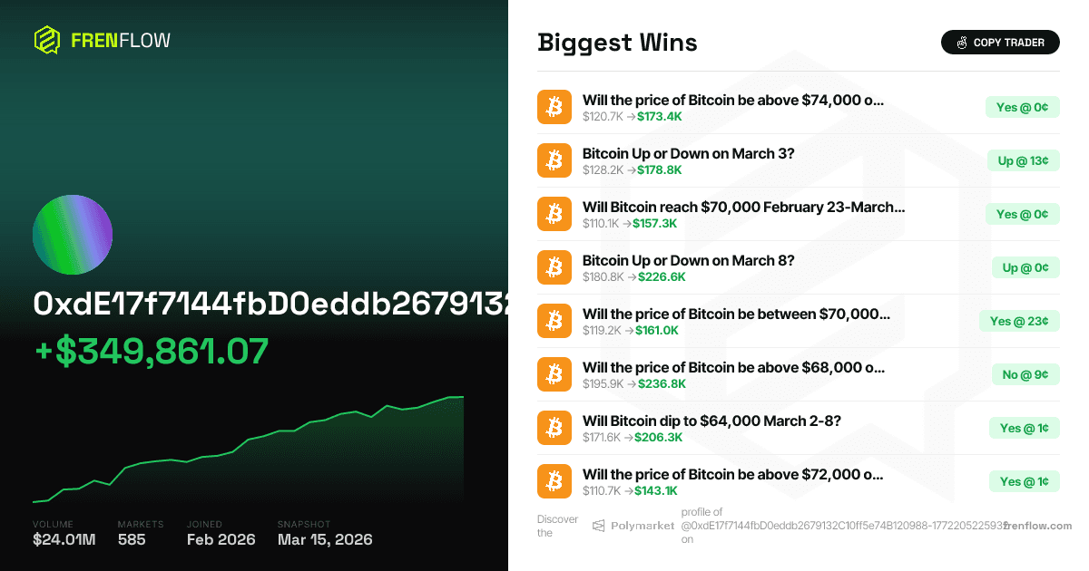 Attentive-Silica's 50-0 Bitcoin Streak on Polymarket