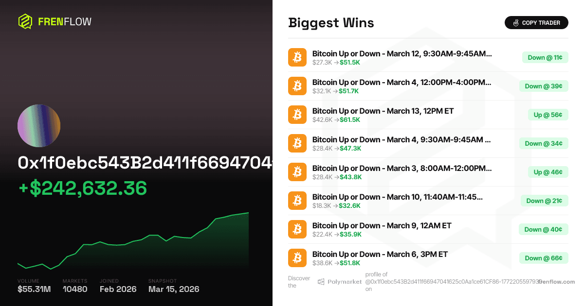 Awful-Alfalfa's $539K Bitcoin Scalping Run: Perfect Record Hides Risk