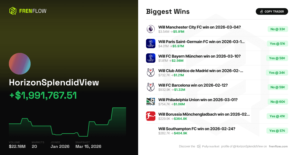 HorizonSplendidView: $6.6M in Wins, $4.6M in Hidden Losses