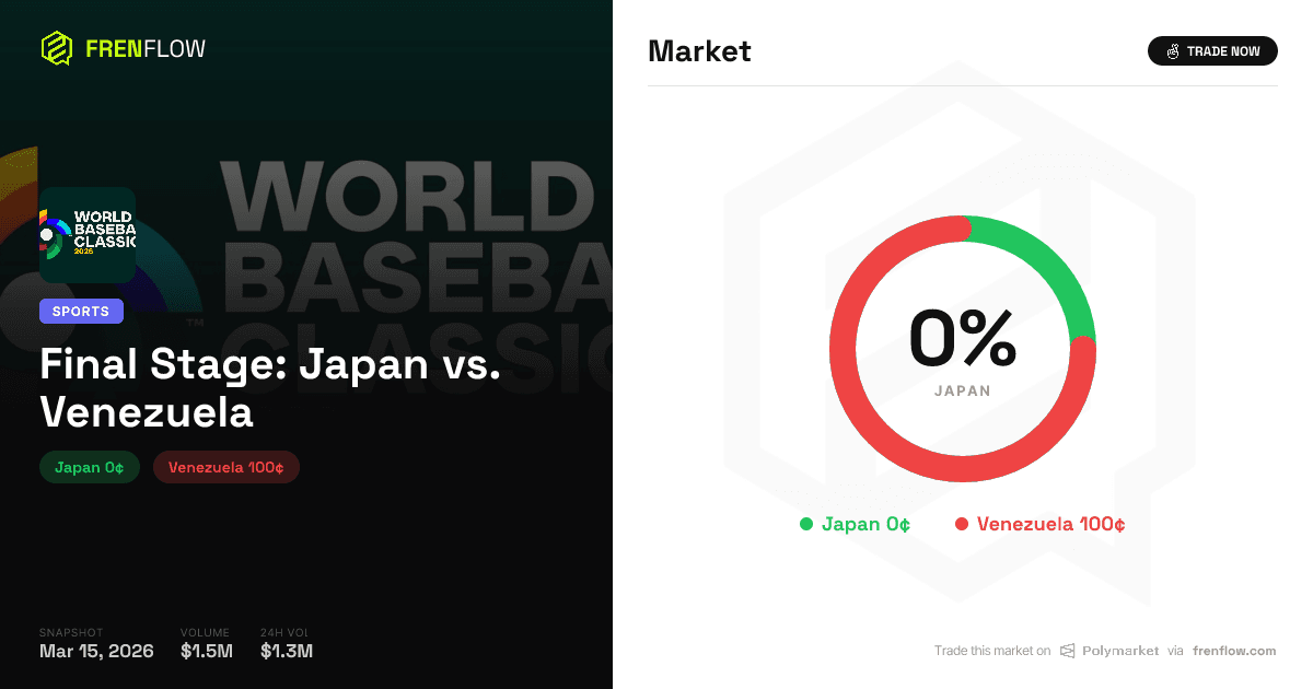 Japan vs Venezuela WBC: Polymarket Prices an 88% Rout