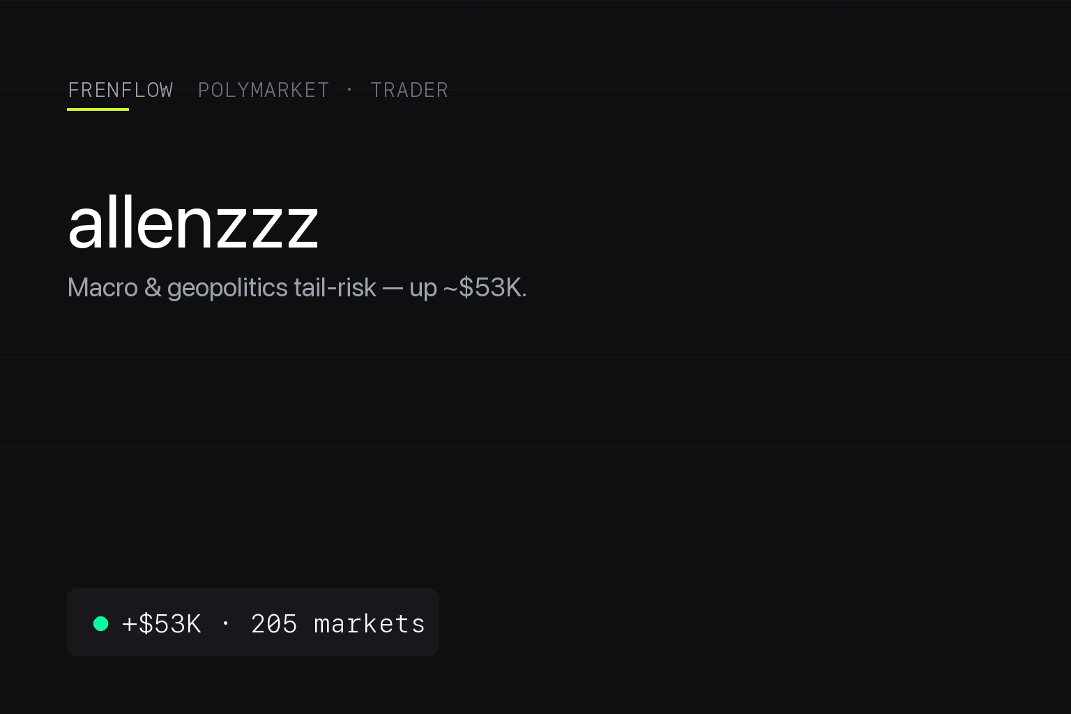 allenzzz on Polymarket: The Macro Tail-Risk Trader (2026)