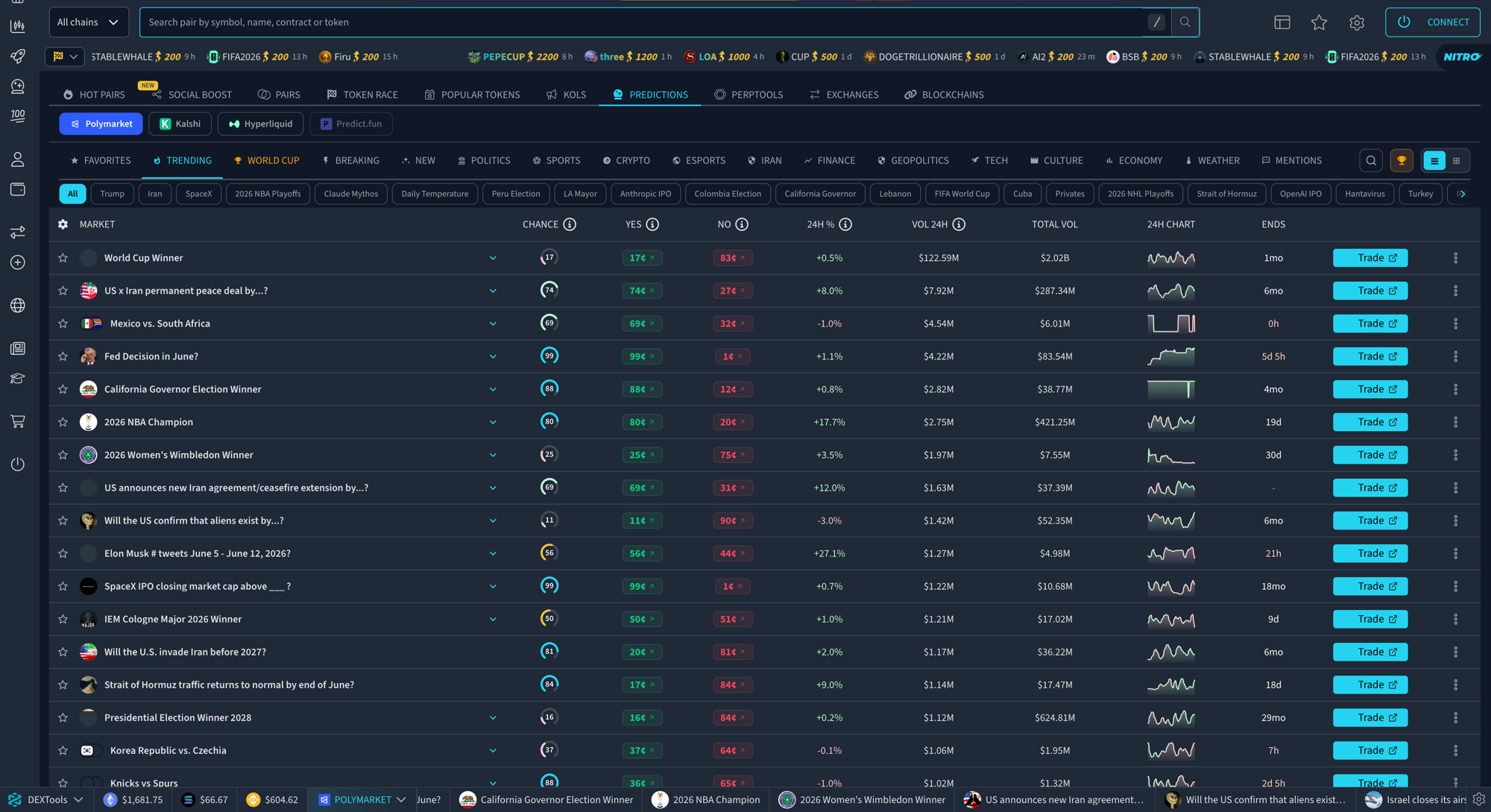 DEXTools Predictions tab powered by FrenFlow showing live prediction markets across categories