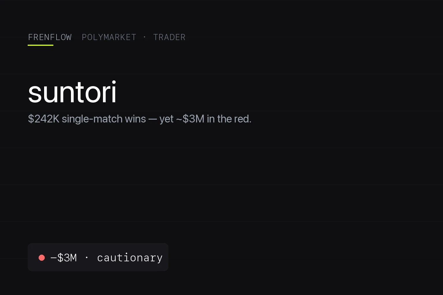 suntori on Polymarket: $242K Wins, $3M Down (2026)